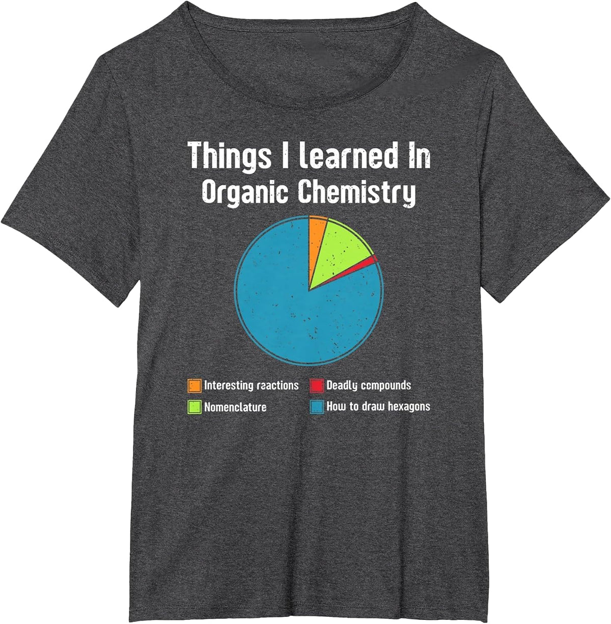 Things I Learned in Organic Chemistry Funny Chemistry Pun T-Shirt - Dark Heather Grey